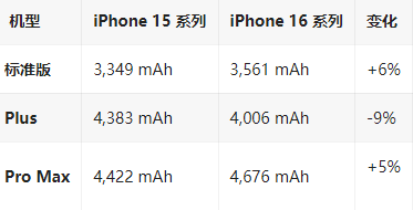 西青苹果16维修分享iPhone16/Pro系列机模再曝光 西青苹果16维修分享iPhone16/Pro系列机模再曝光