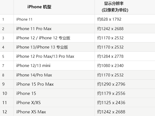 苹西青果维修分享iPhone主屏幕壁纸显得模糊怎么办