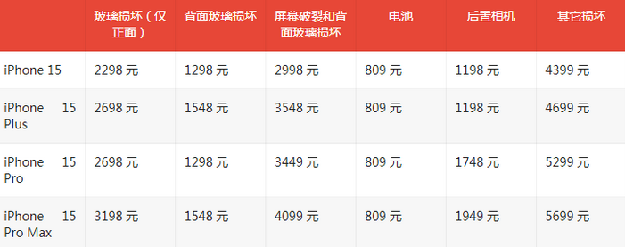 西青苹果15维修站中心分享修iPhone15划算吗