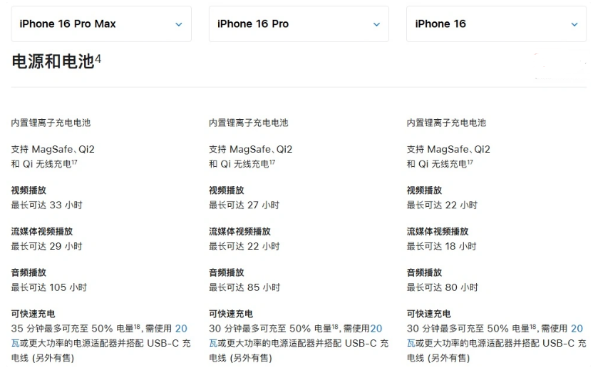 西青苹果手机维修分享 iPhone 16 目前实测充电峰值功率不超过 39W 