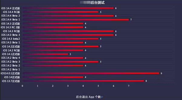 西青苹果手机维修分享iOS14.5beta1续航怎么样 